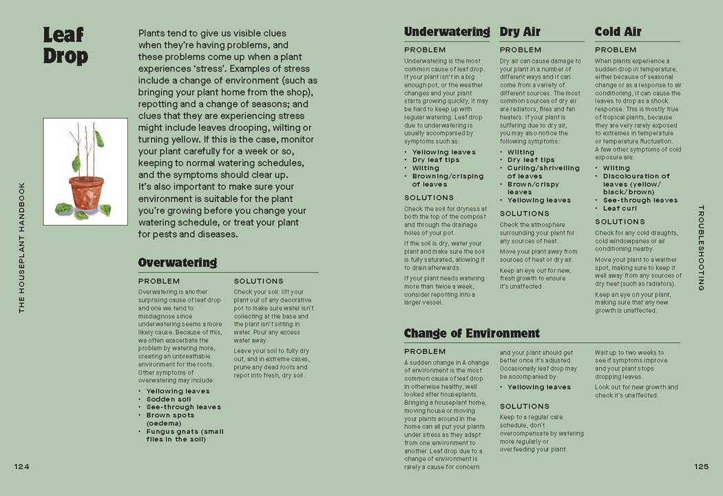The Houseplant Handbook